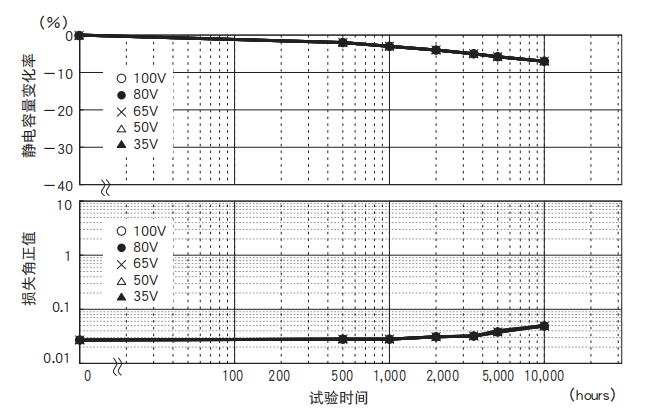 鋁電解電容器的使用壽命是多久？-櫻拓貿(mào)易[NCC黑金鋼電容]