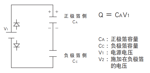 鋁電解電容器的使用壽命是多久？-櫻拓貿(mào)易[NCC黑金鋼電容]