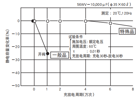 鋁電解電容器的使用壽命是多久？-櫻拓貿(mào)易[NCC黑金鋼電容]