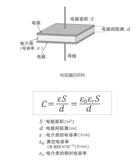 「黑金剛電容」電容器的結(jié)構(gòu)、原理及作用